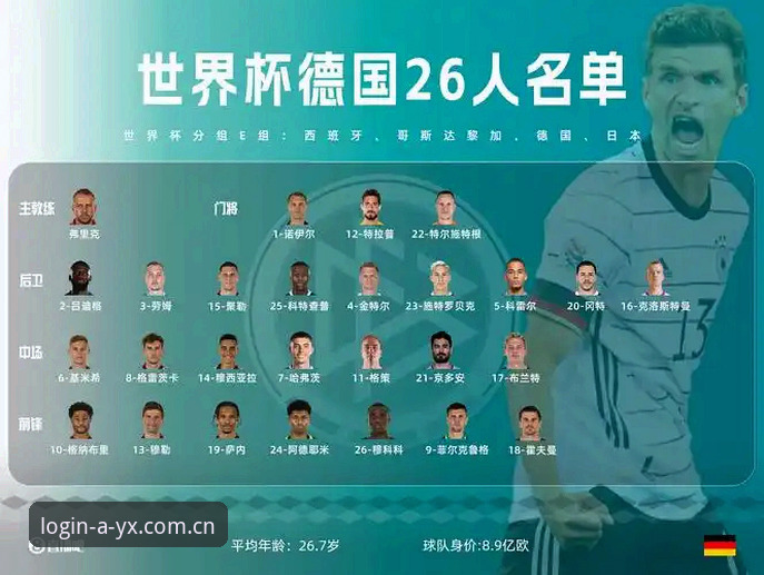 德国队世界杯26人名单深度解读：AYX体育平台赛事数据追踪完整指南