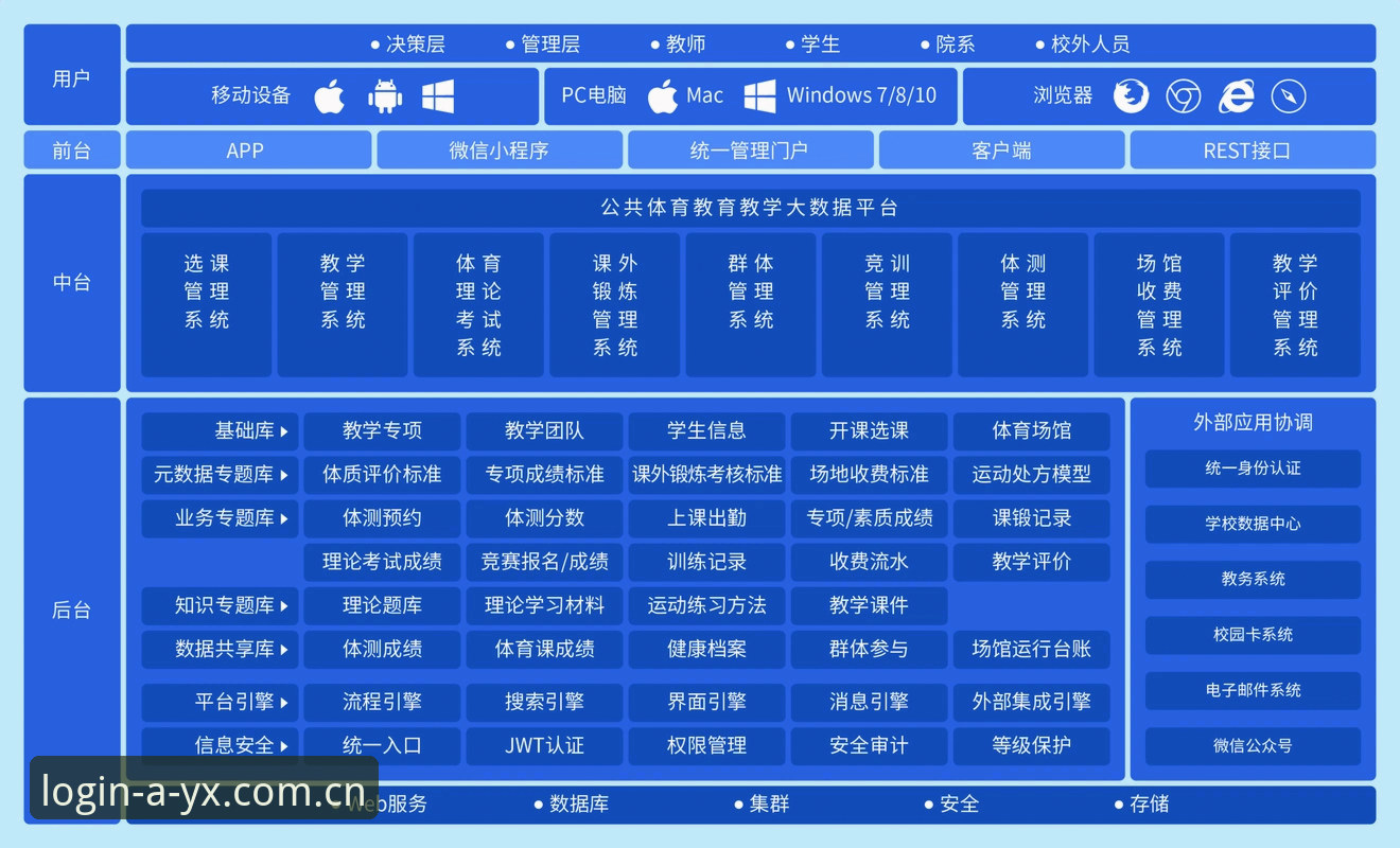 AYX体育平台2026版下载完整指南：数据架构升级与用户实操解析